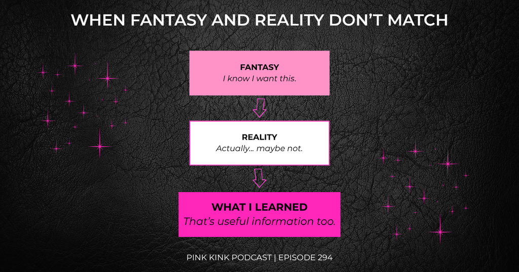 Graphic showing the progression from fantasy to reality to learning more about yourself in kink exploration.